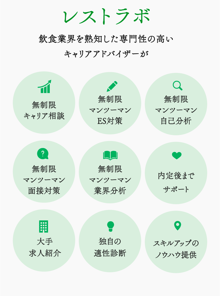 レストラボ 飲食業界を熟知した専門性の高いキャリアアドバイザーが