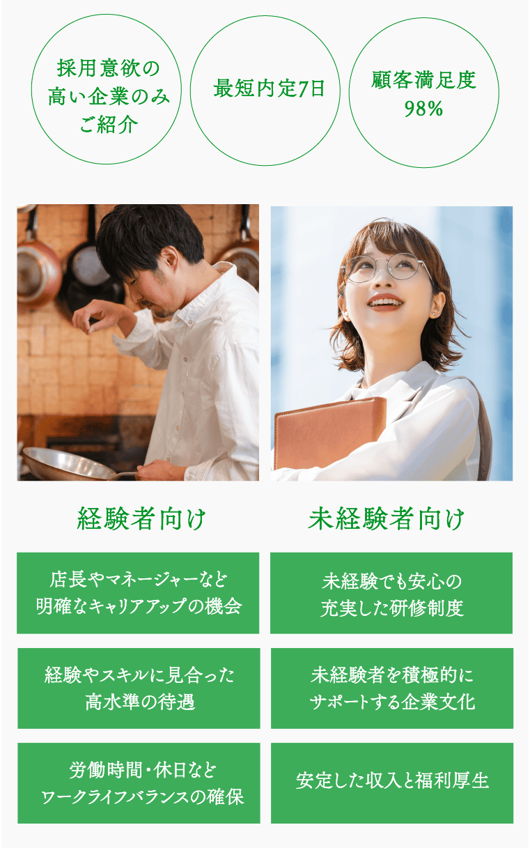 採用意欲の高い企業のみご紹介 最短内定7日 顧客満足度98%
