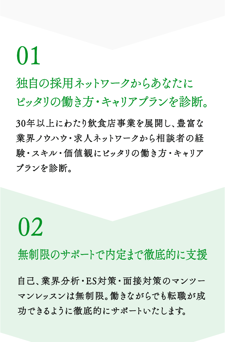 01 独自の採用ネットワークからあなたにピッタリの働き方・キャリアプランを診断。30年以上にわたり飲食店事業を展開し、豊富な業界ノウハウ・求人ネットワークから相談者の経験・スキル・価値観にピッタリの働き方・キャリアプランを診断。02 無制限のサポートで内定まで徹底的に支援 自己、業界分析・ES対策・面接対策のマンツーマンレッスンは無制限。働きながらでも転職が成功できるように徹底的にサポートいたします。