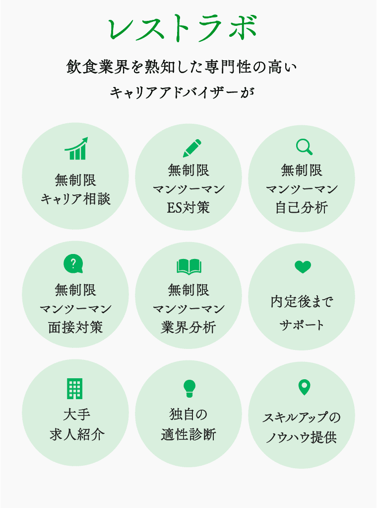 レストラボ 飲食業界を熟知した専門性の高いキャリアアドバイザーが